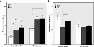 Exploring age-related changes in saccades during cognitive tasks in healthy adults